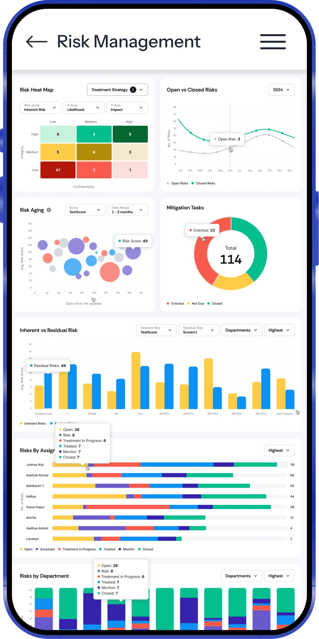 Impact visualization