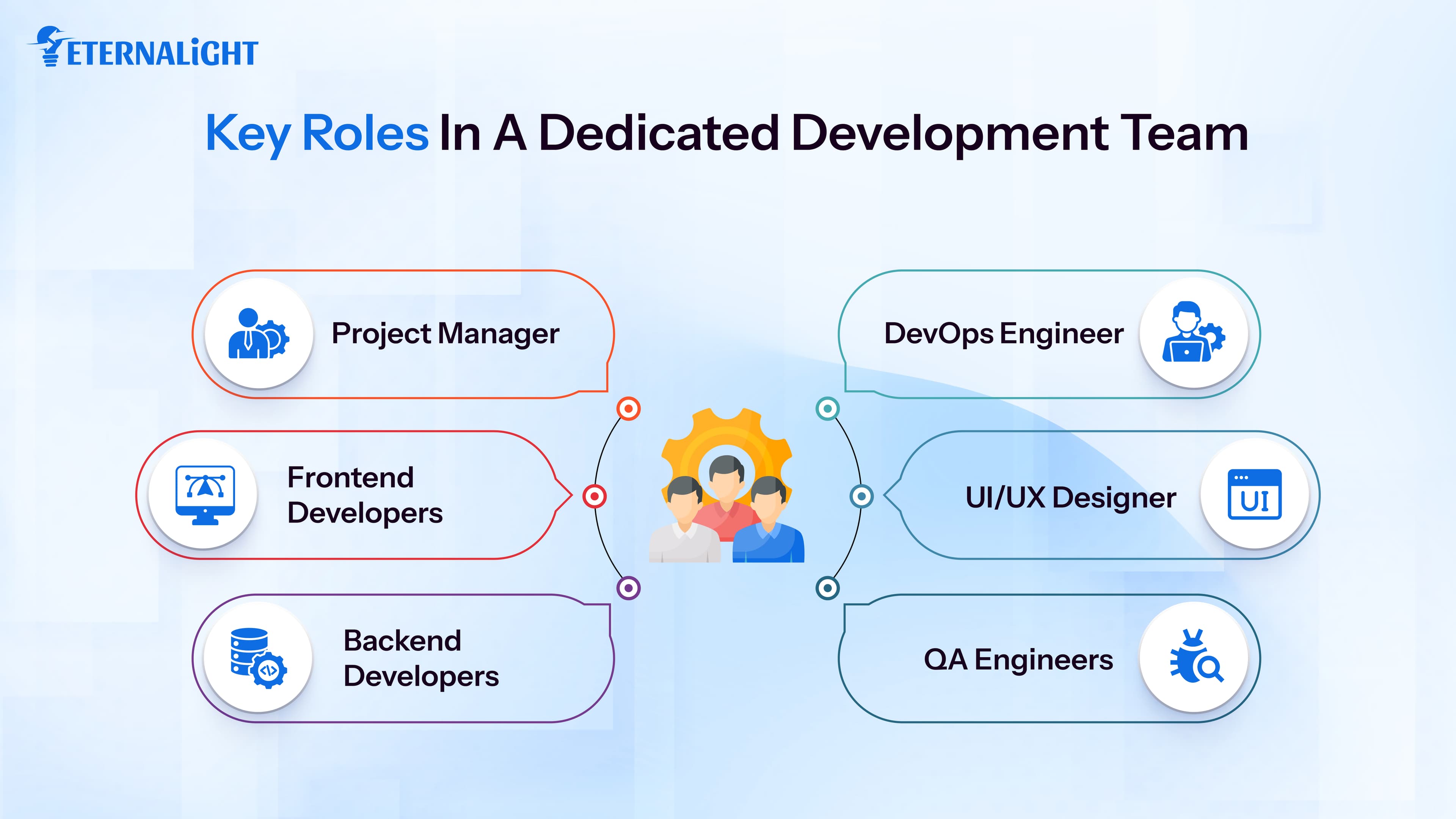Key Roles in a Dedicated Development Team