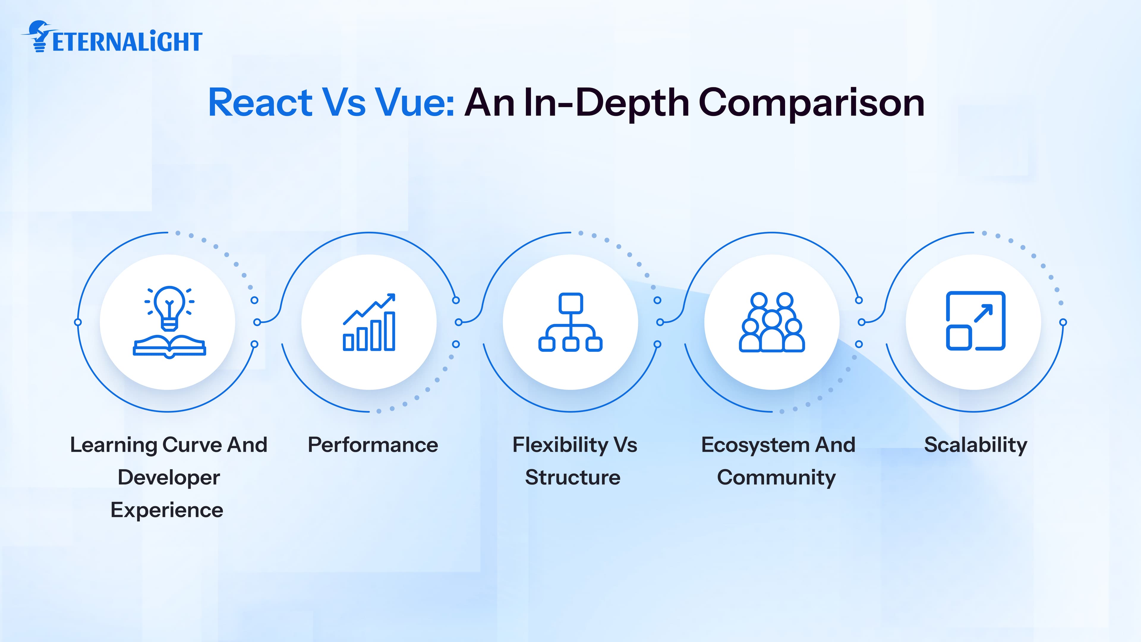 React vs Vue: An In-Depth Comparison