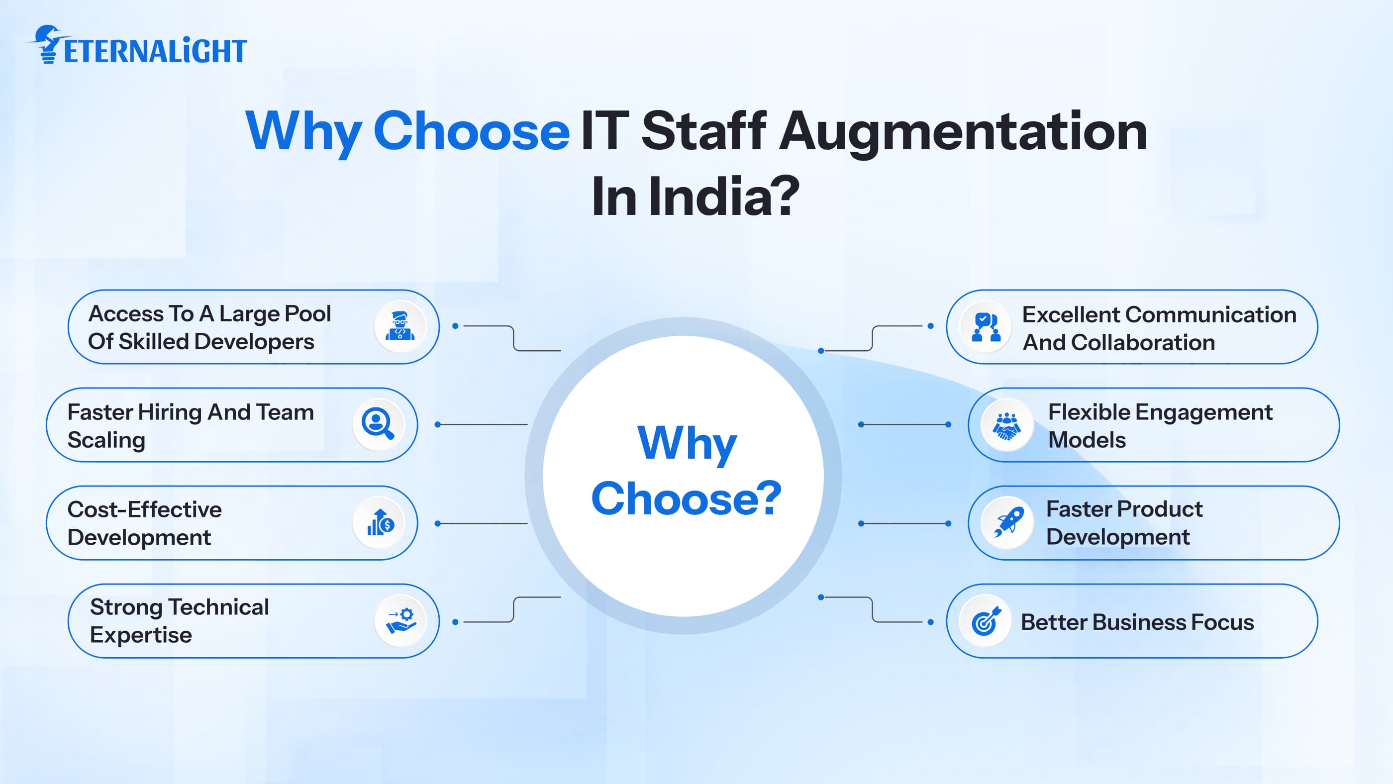 Why Choose IT Staff Augmentation in India | Eternalight