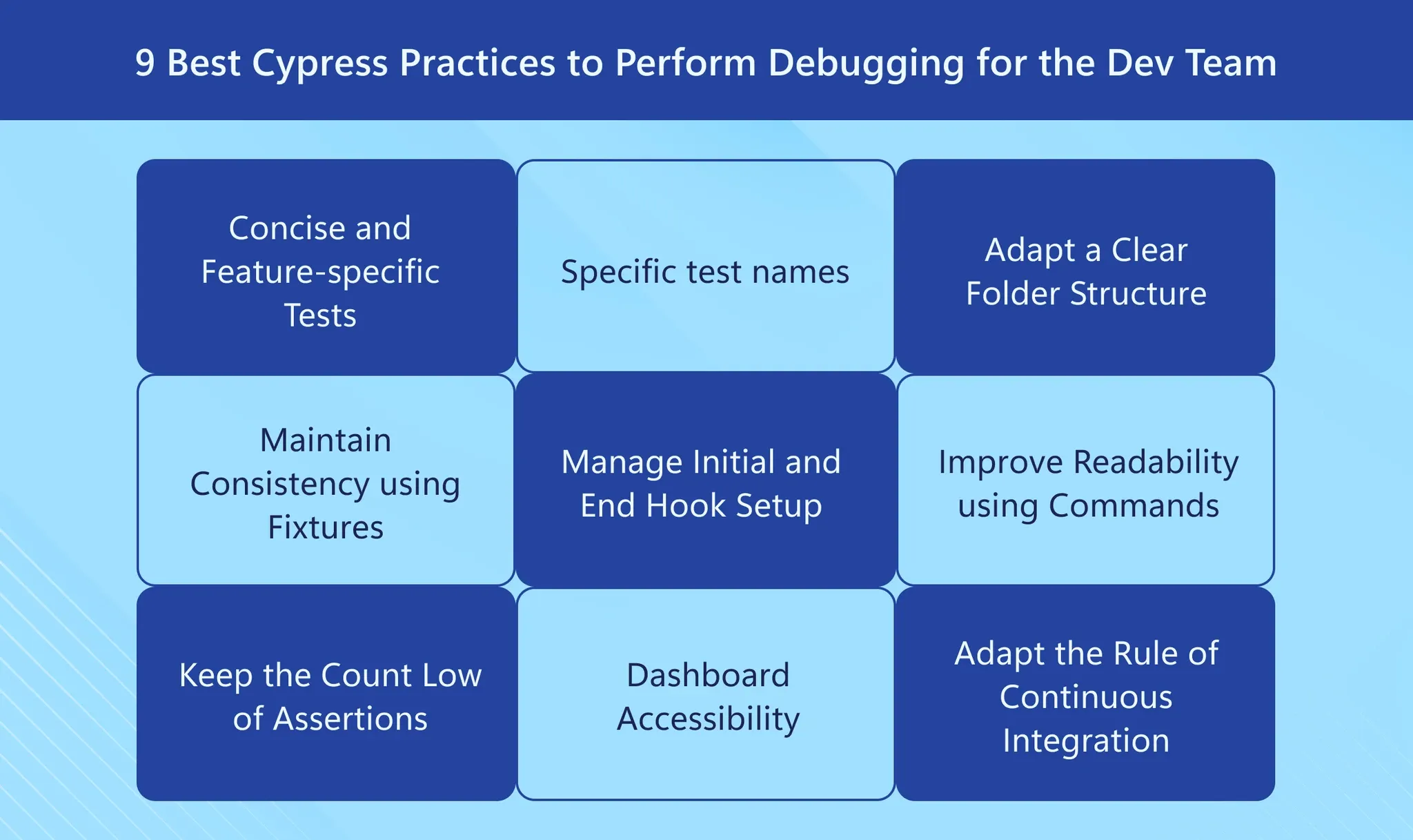 9 Best Cypress Practices to Perform Debugging for the Dev Team