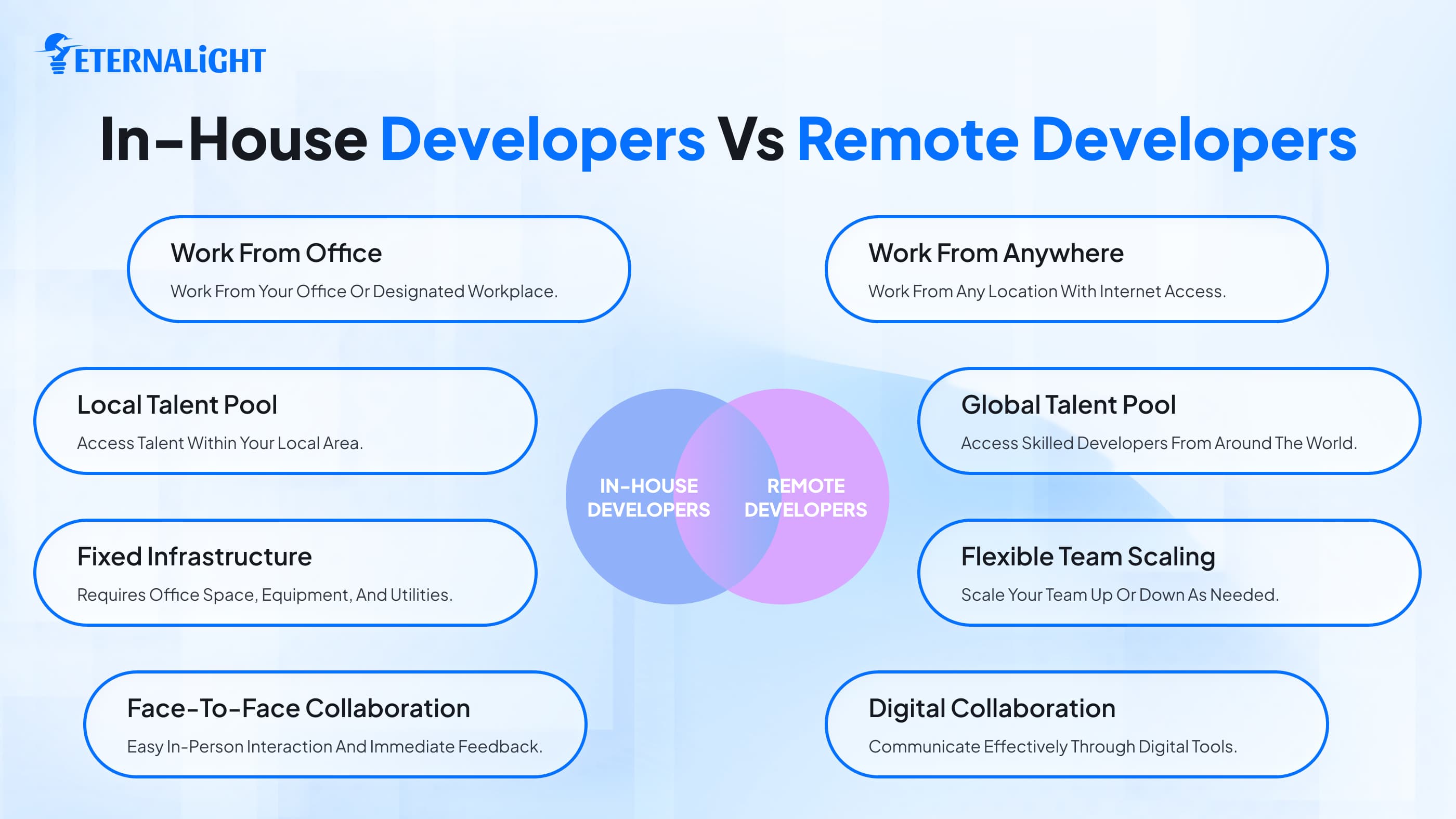Difference Between In-House Developers and Remote Developers img