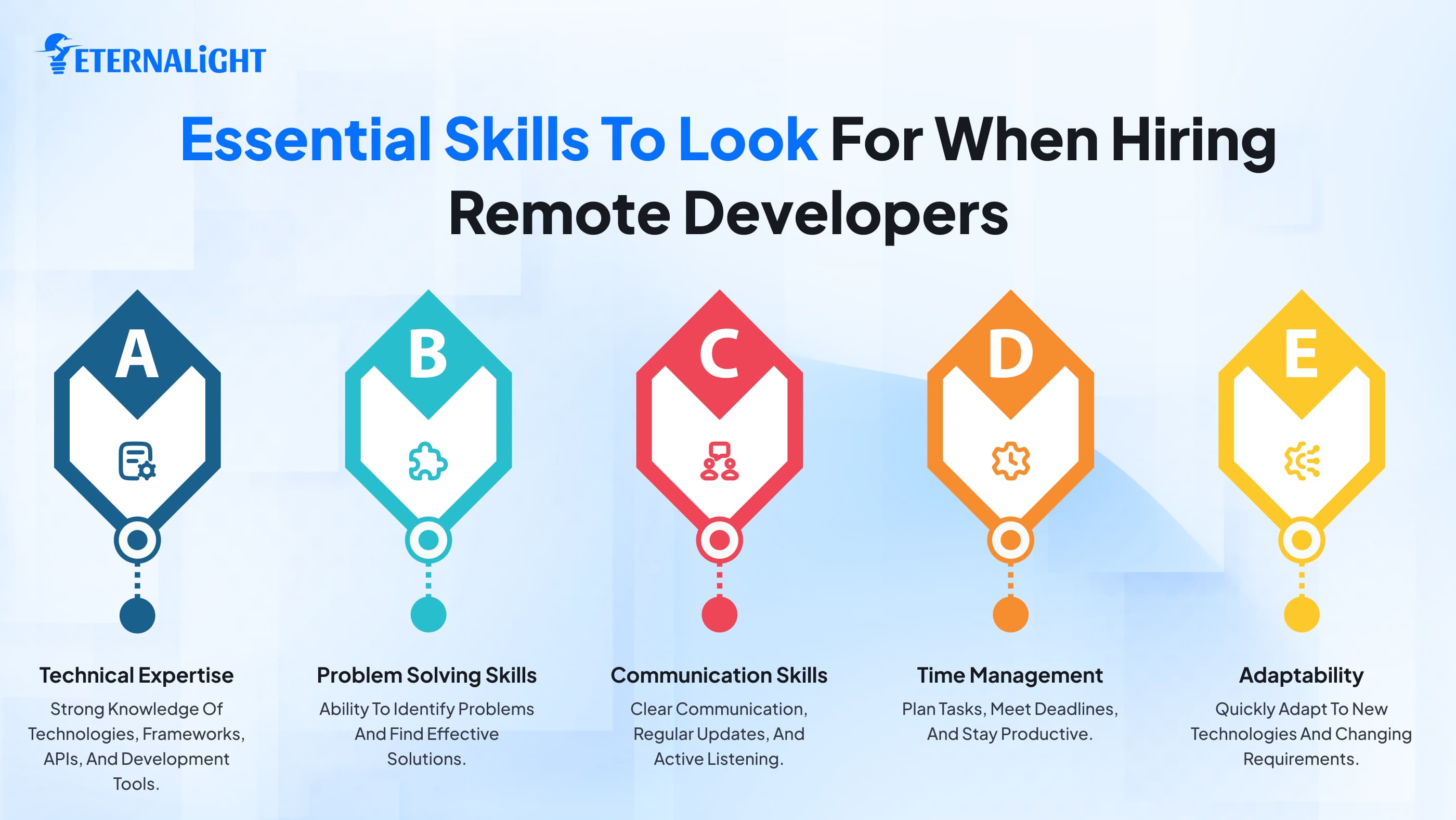 Essential Skills to Look for When Hiring Remote Developers img