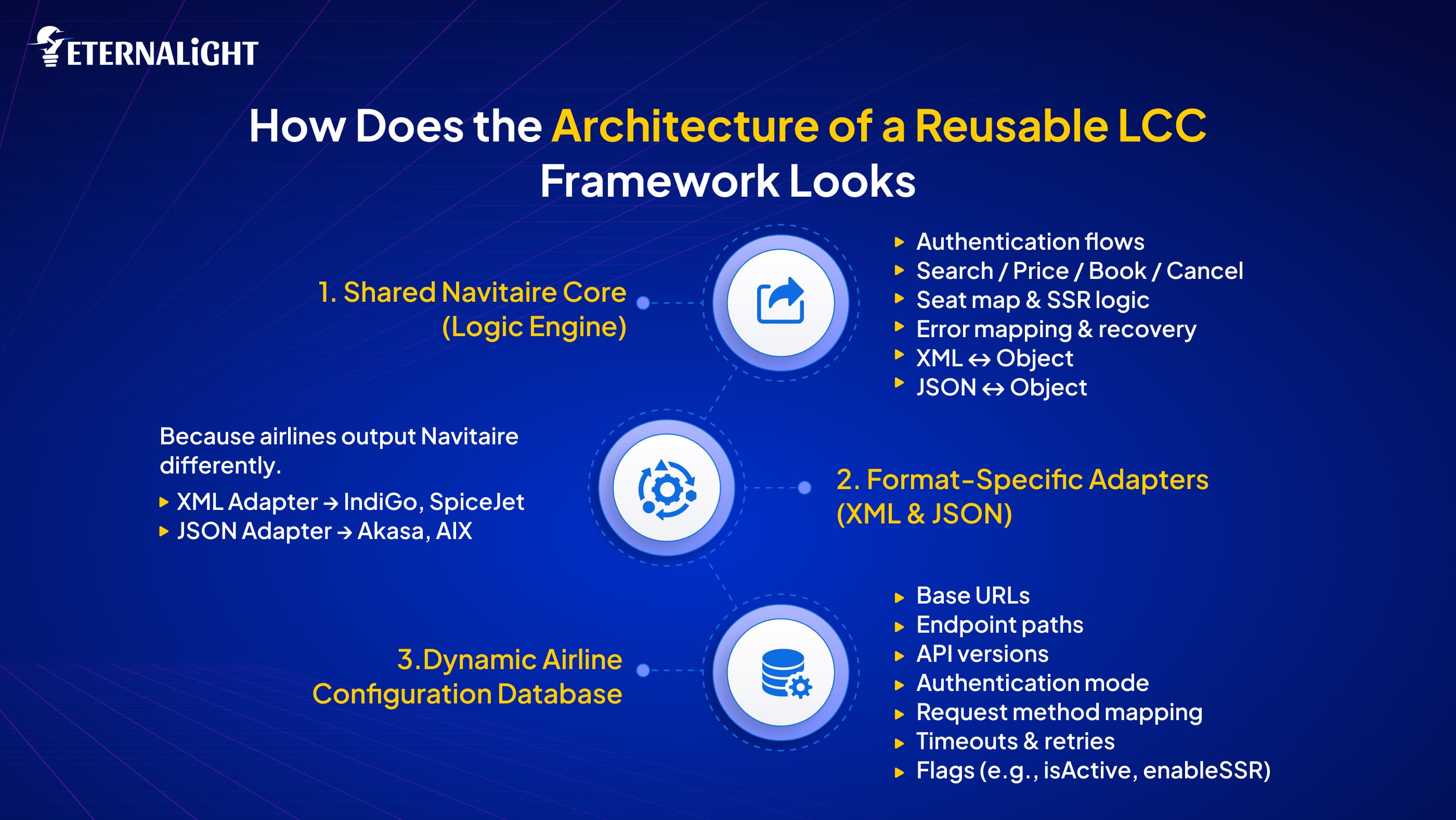 How Does the Architecture of a Reusable LCC Framework Looks img