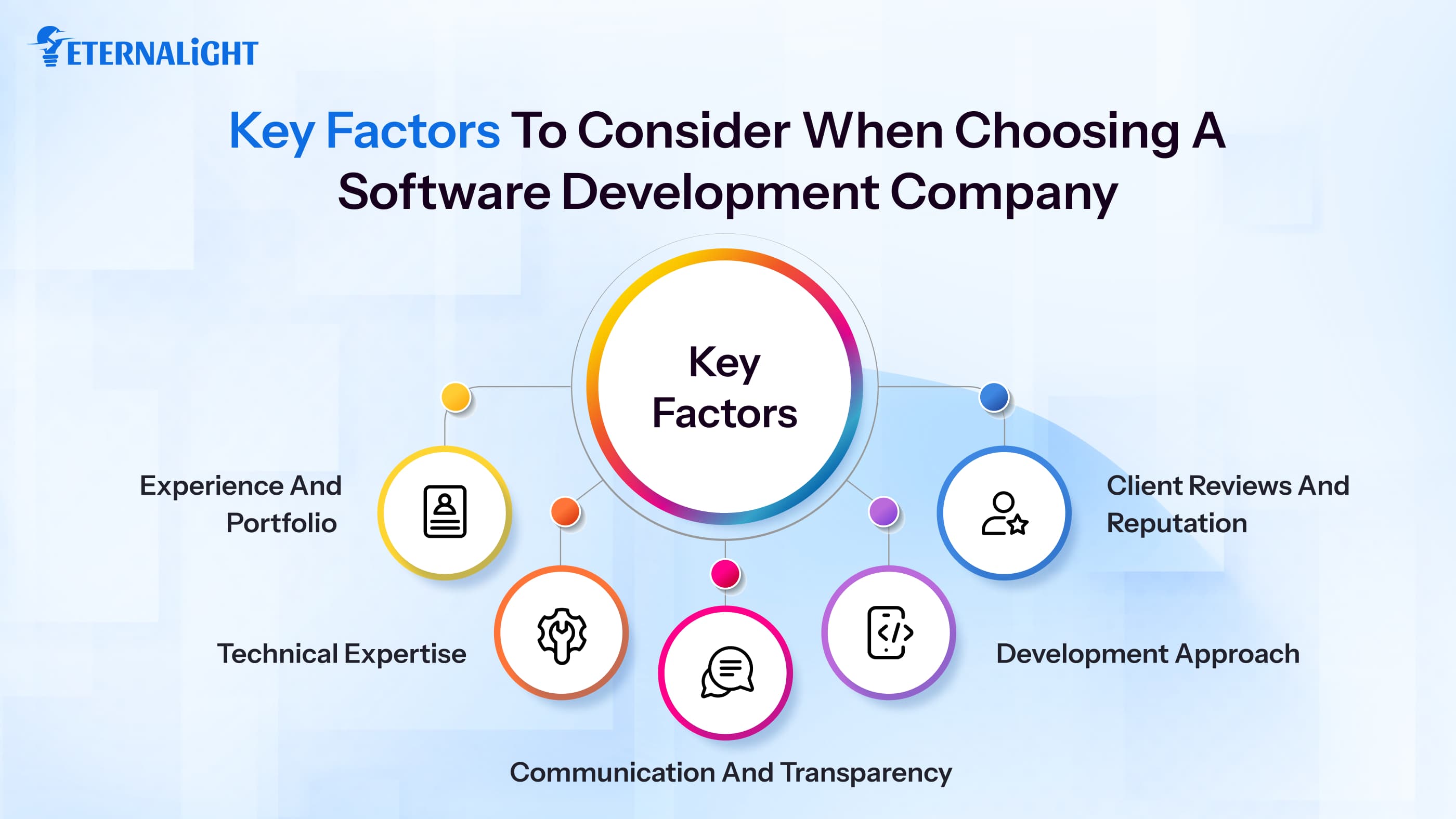 Key Factors to Consider When Choosing a Software Development Company | Eternalight