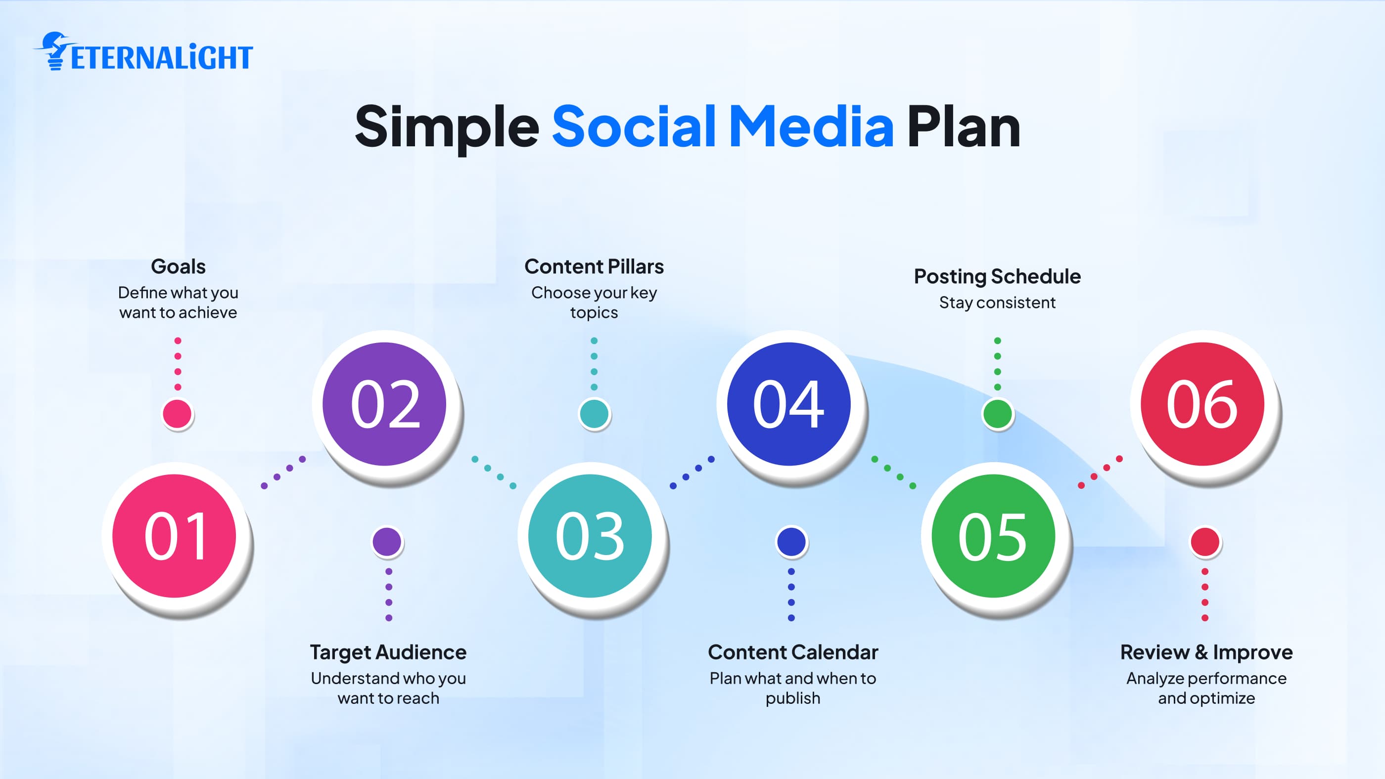 Simple social media plan img