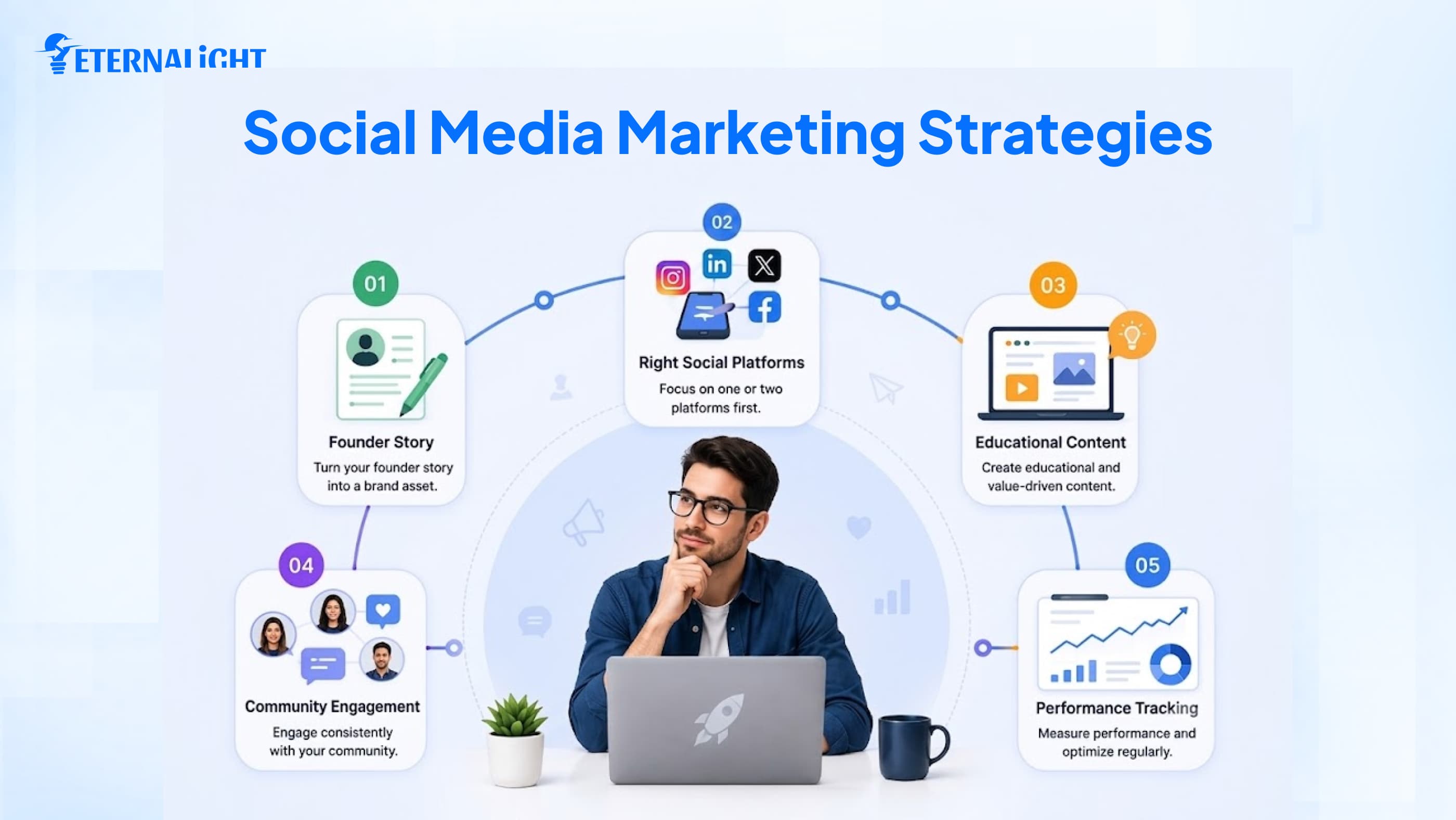 Social Media Marketing Strategies img
