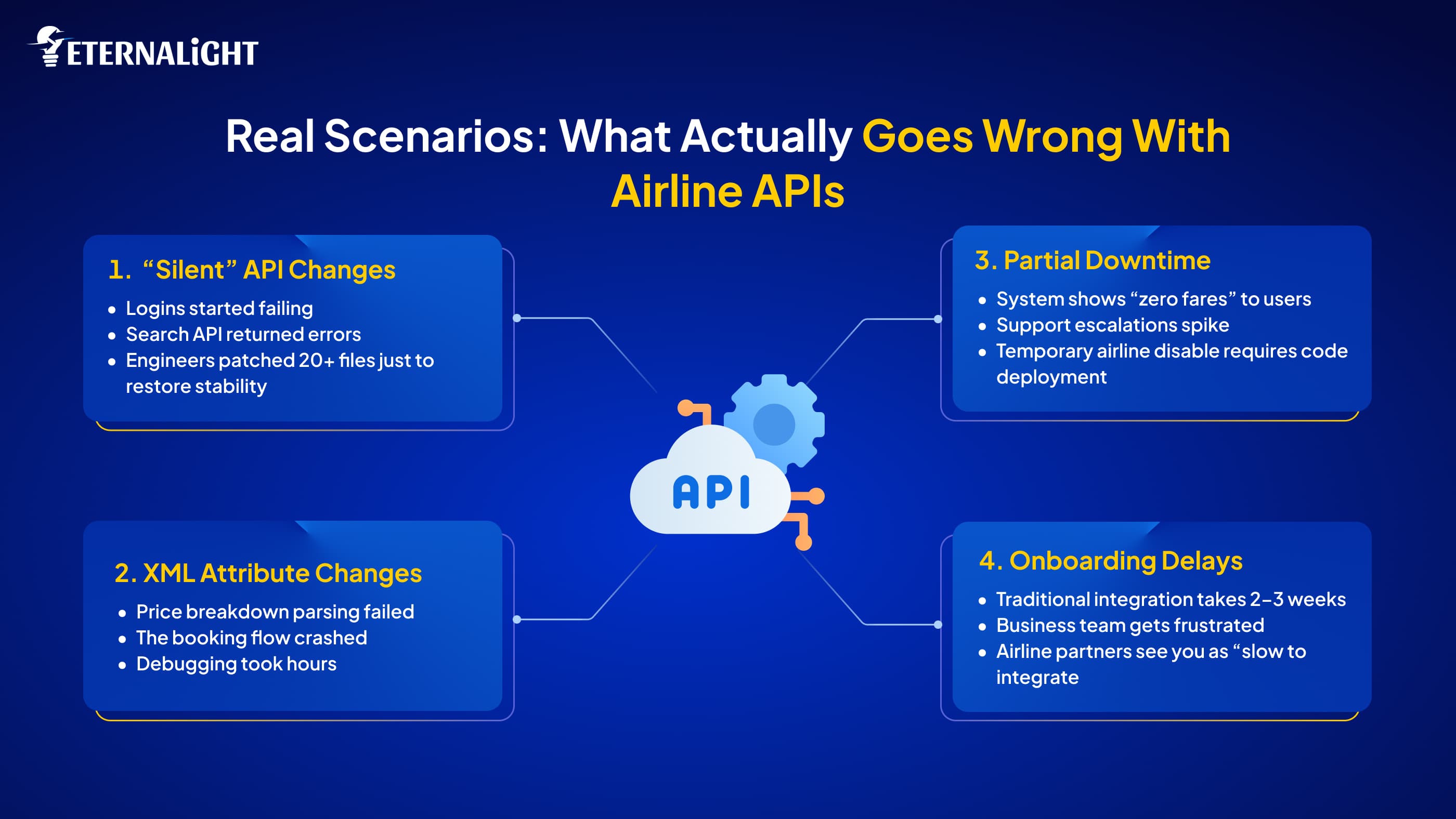 What Goes Wrong With Airline APIs img