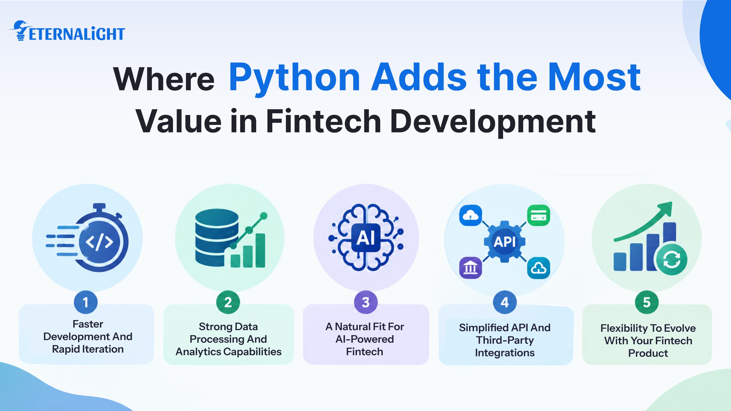 Where Python Adds the Most Value in Fintech Development Image| Eternalight