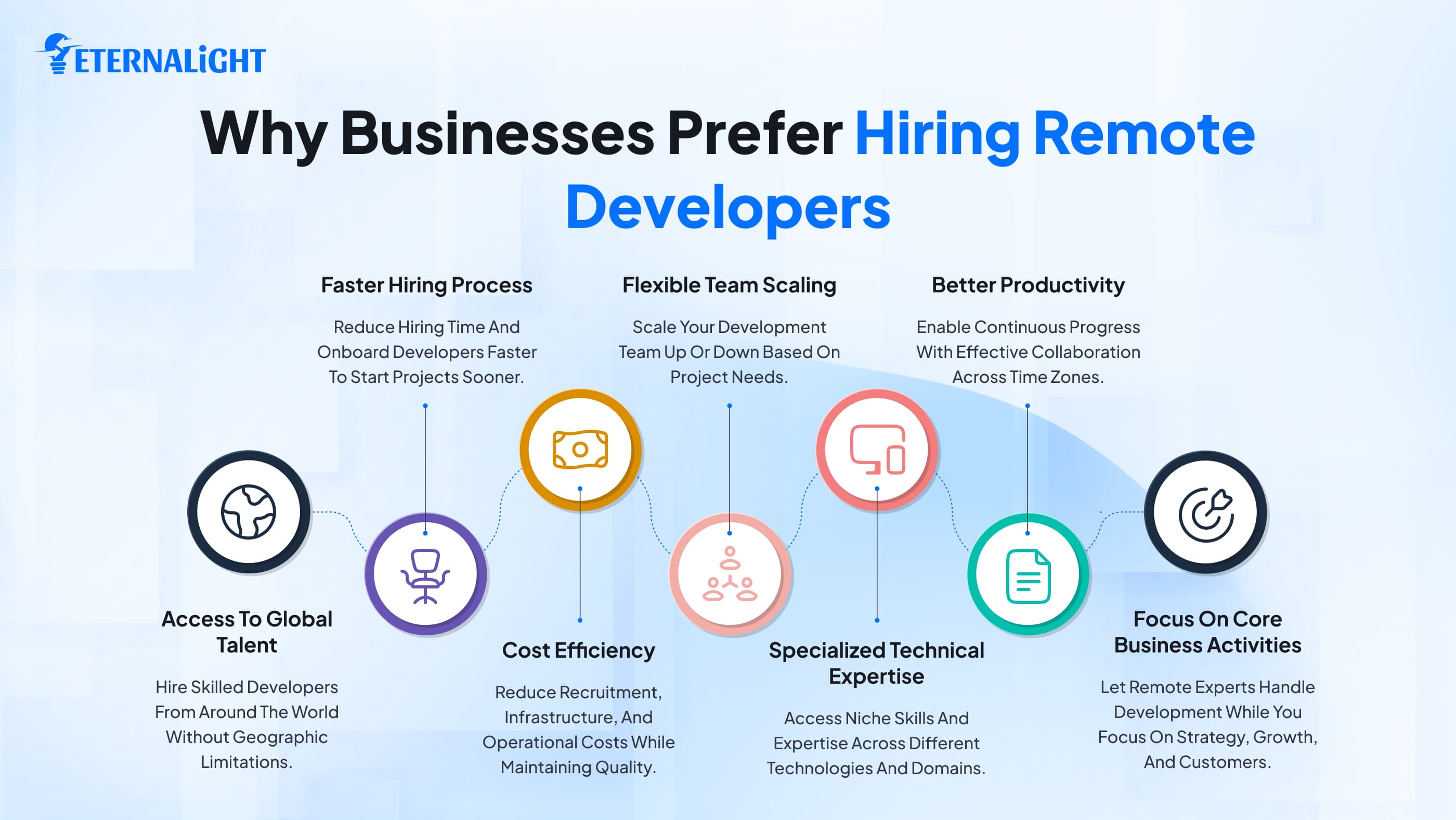 Why Businesses Prefer Hiring Remote Developers img