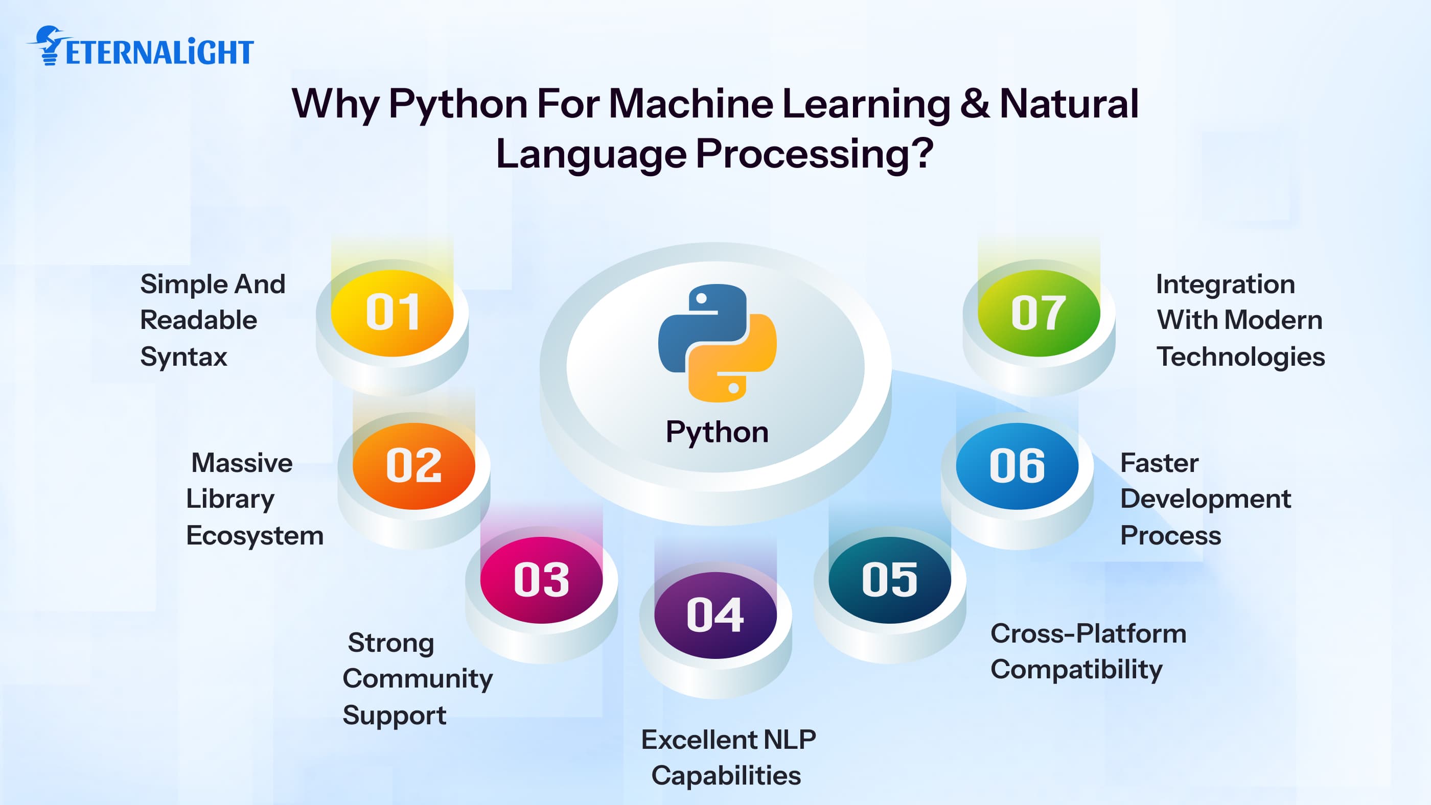 Why Python for Machine Learning & Natural Language Processing | Eternalight